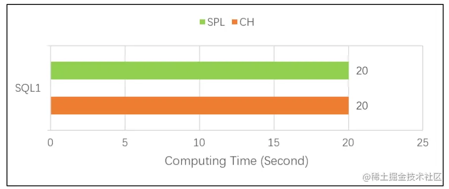 <img alt=".." src="http://img.raqsoft.com.cn/docx/1657614855135100.png">