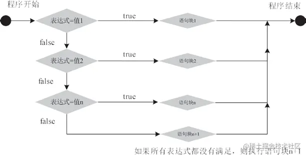 switch语句执行流程图