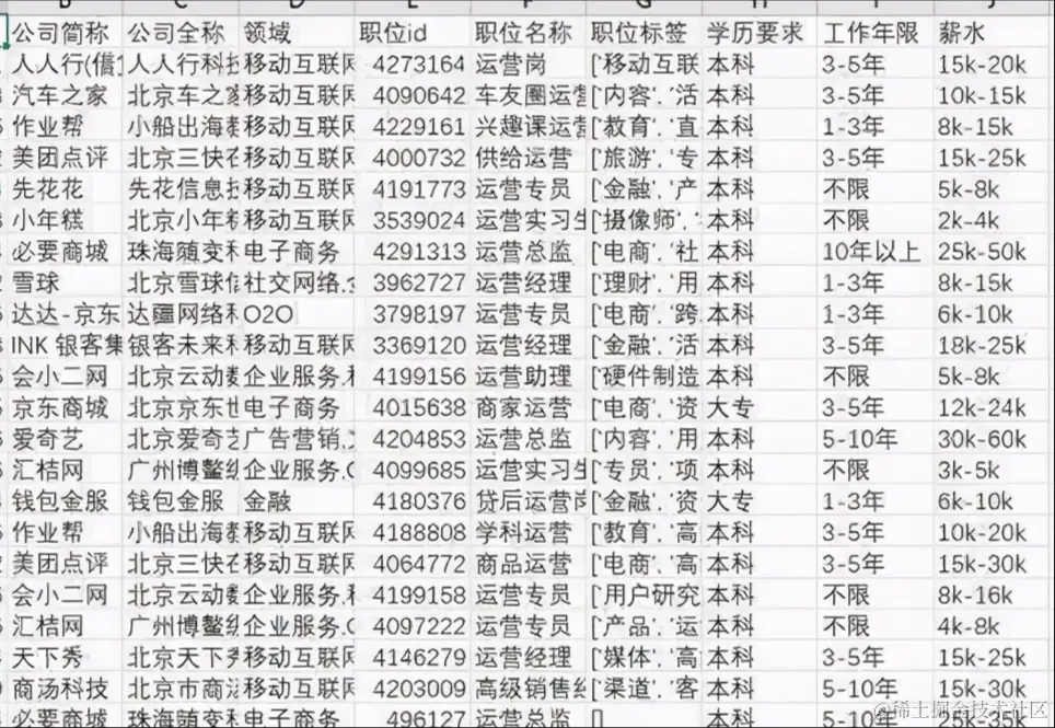 30岁的你收入是多少？用数据可视化，看看大家的30岁工资真相