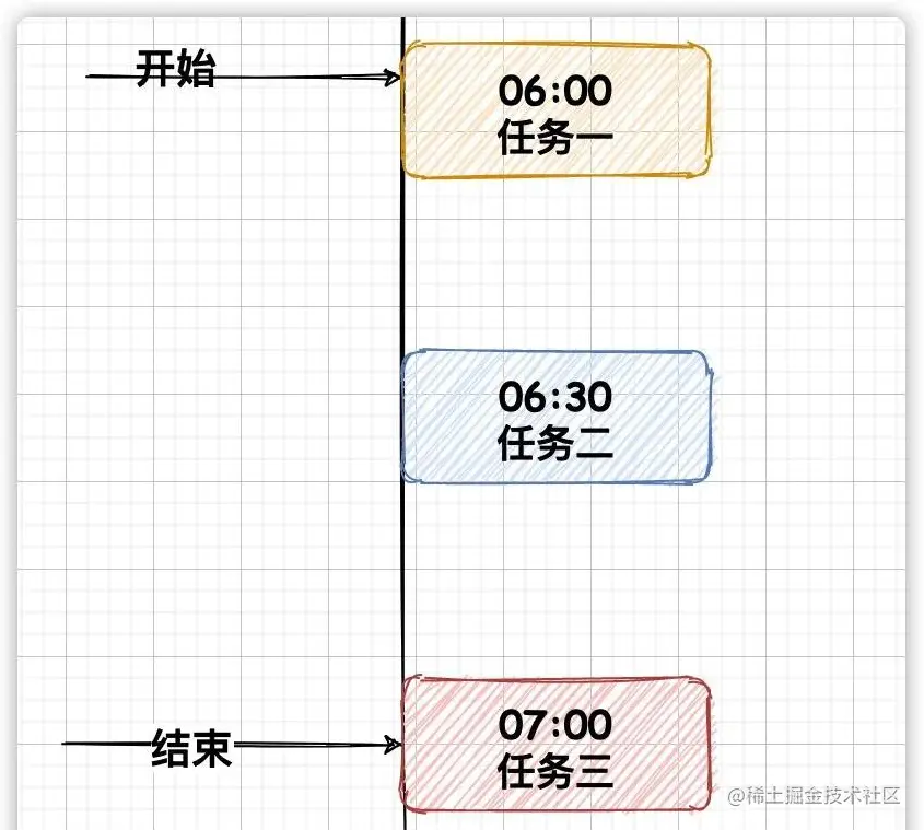 RPC 用着好好的？为什么还需要使用 MQ？