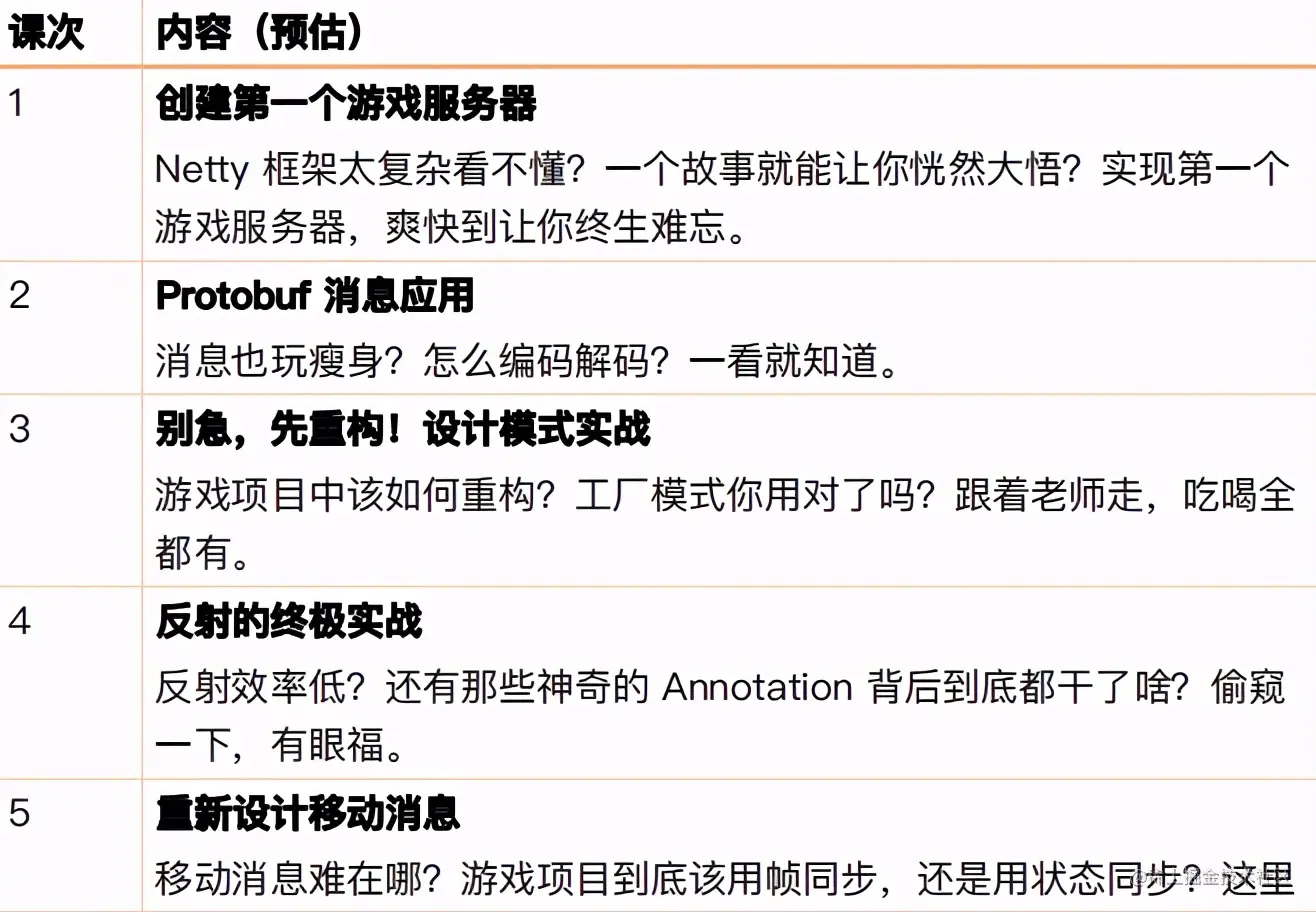 无敌！阿里巴巴开源落地可实操项目：网约车+咚宝商城+英雄传说