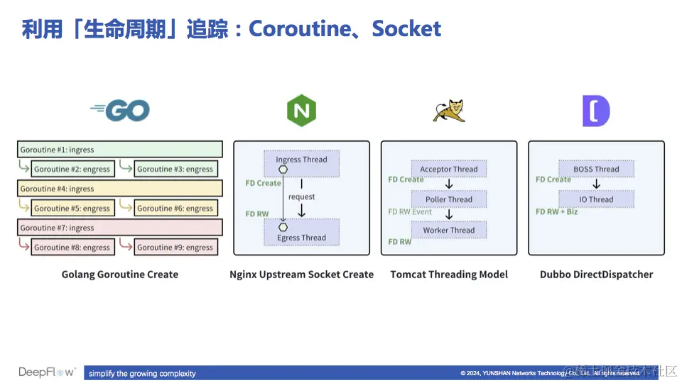 利用「生命周期」解决跨线程追踪问题