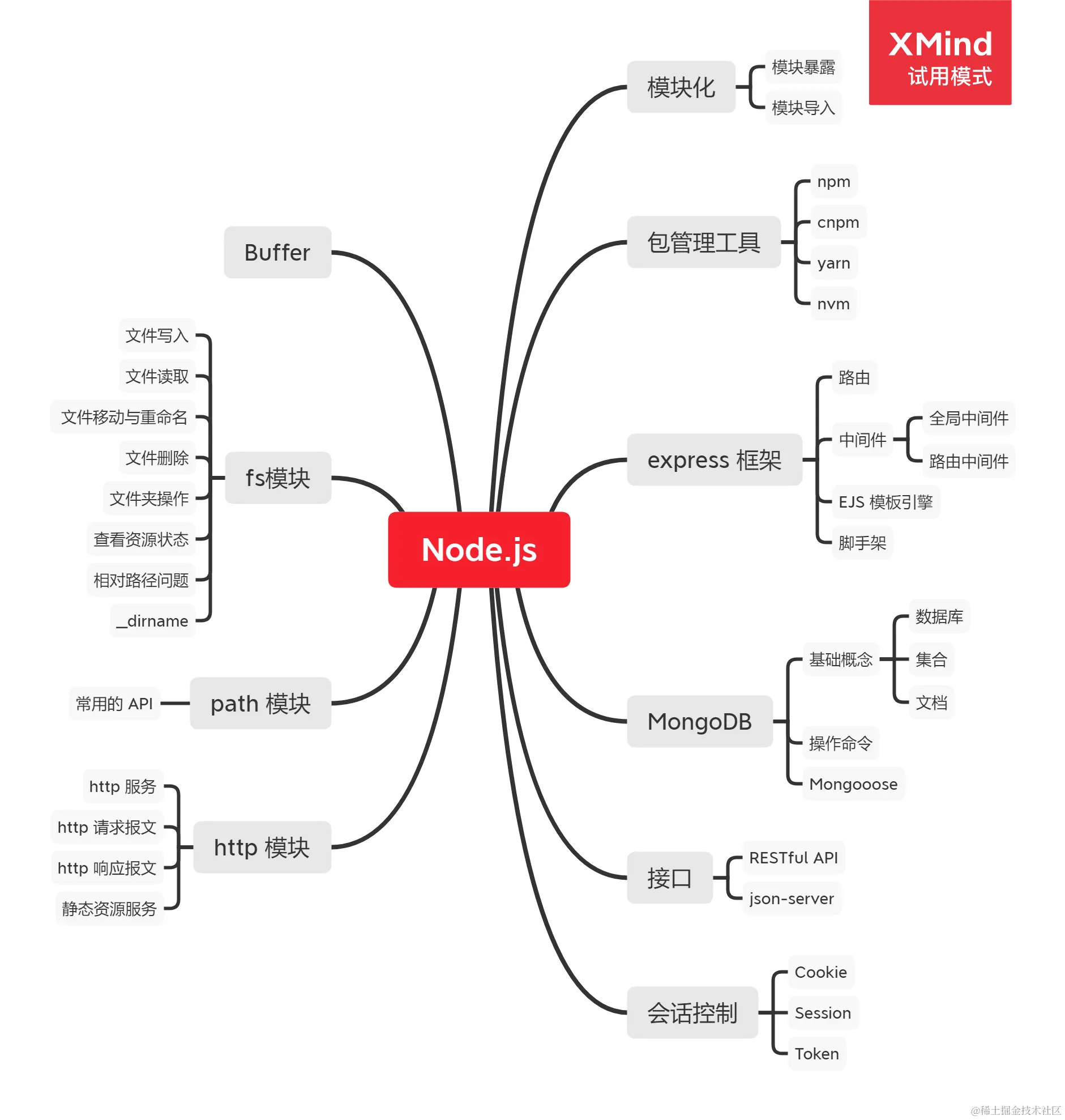 NodeJS.png