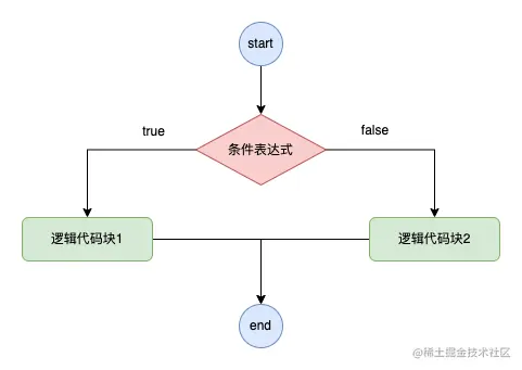 掘金-第 8 页.drawio (3).png