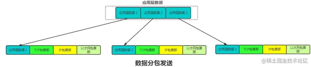 TCP/IP 开胃菜 之 HTTP
