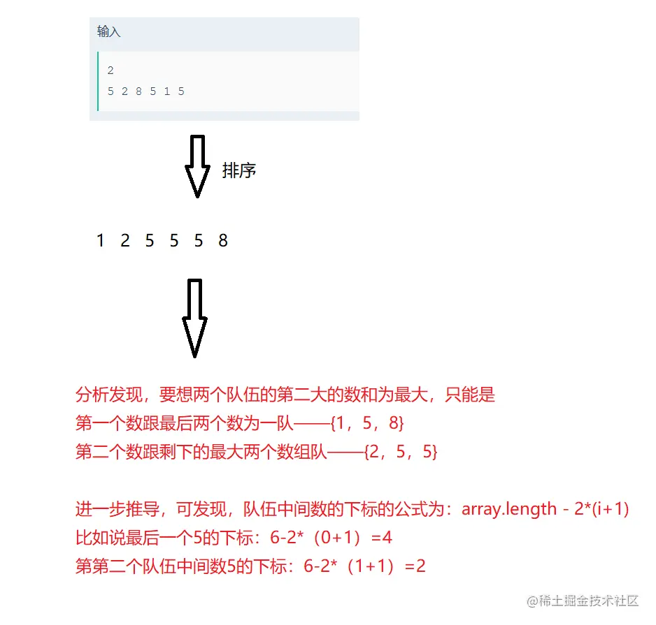 1. 先将输入的数据进行排序