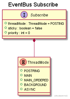 EventBus source code full parsing - Moment For Technology