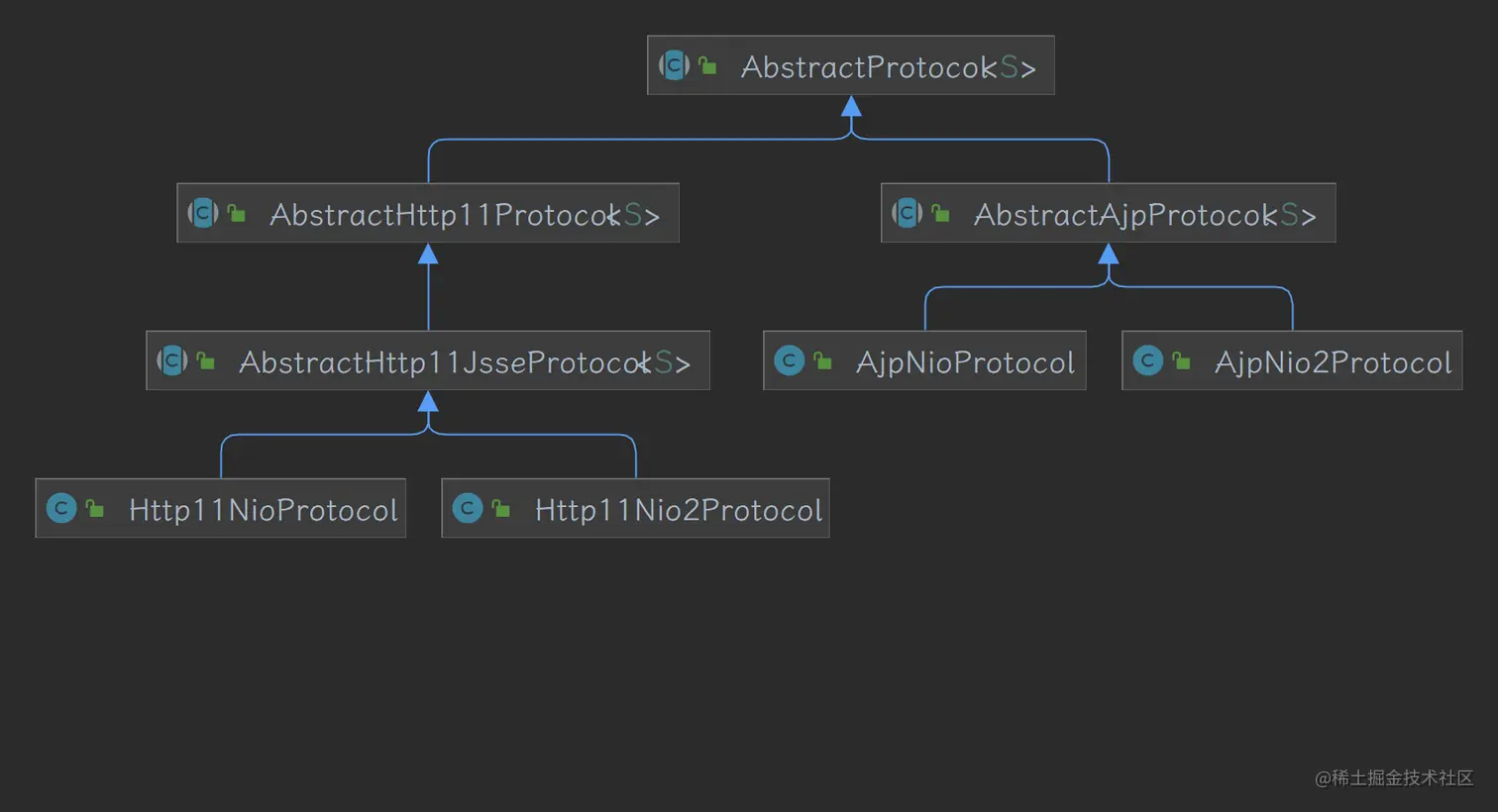 img_tomcat_protocol-handlers.png