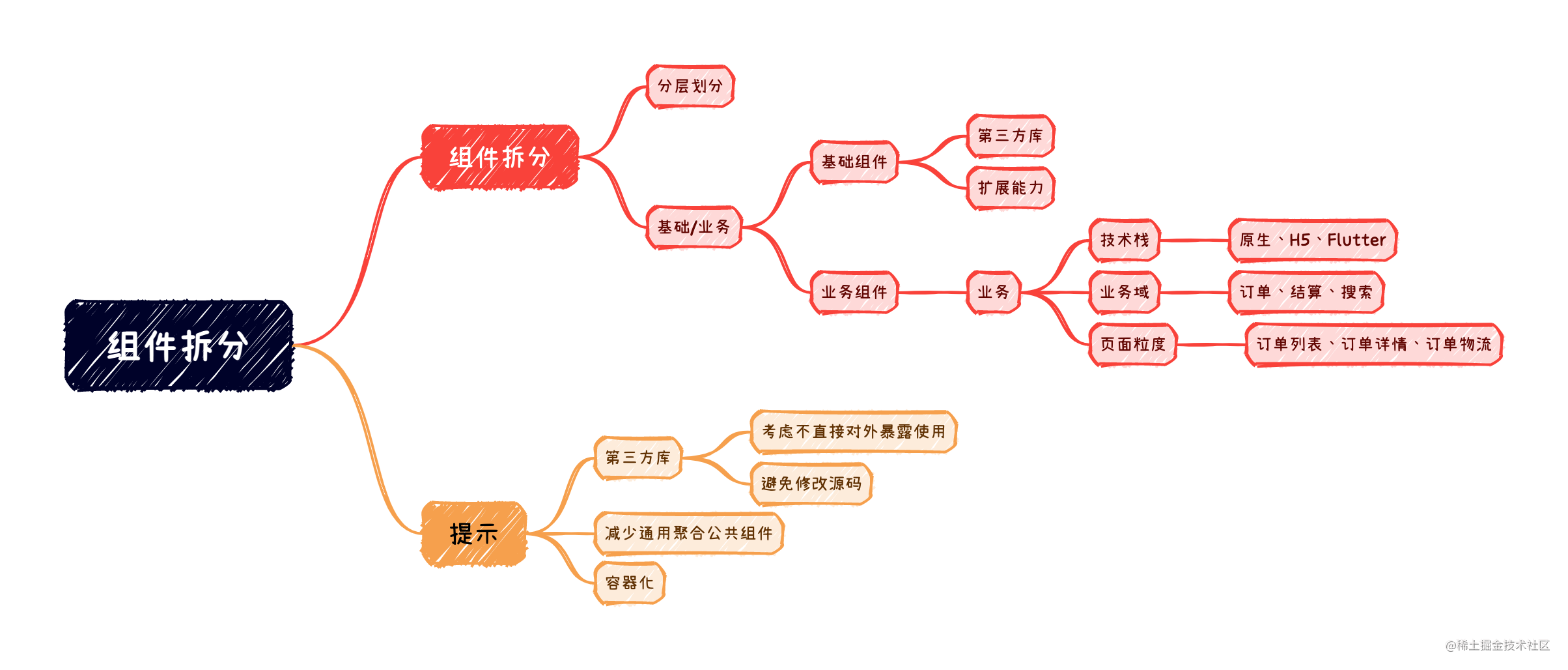 APP分层架构