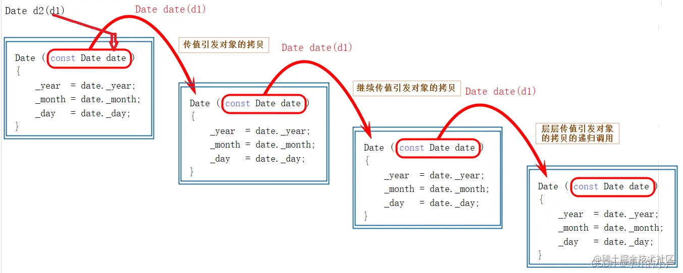 [外链图片转存失败,源站可能有防盗链机制,建议将图片保存下来直接上传(img-uUHO7UPh-1679743273704)(C:\Users\小卢\AppData\Roaming\Typora\typora-user-images\image-20230321205826931.png)]