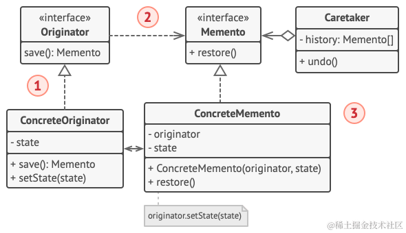 封装更加严格的备忘录