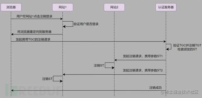 ?code=NzVmNmQ2MjcxMWRhYWUwNDZlY2EyNDcxOGFlZDkzYjBfazQ5dEc3NllPQVZWdENKWTJuY2JNcVZBcW1HM2V0TUdfVG9rZW46RXZsdmJ0SmVWb0xQdGt4UjVvZmNDSVdzblNlXzE2ODM1NDM5NjM6MTY4MzU0NzU2M19WNA