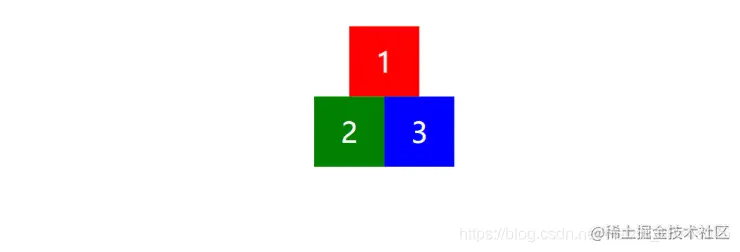 [外链图片转存失败,源站可能有防盗链机制,建议将图片保存下来直接上传(img-DjxVfkK0-1618223440012)(CSS如何实现品字布局？.assets/16dc2f88cc9974e6)]