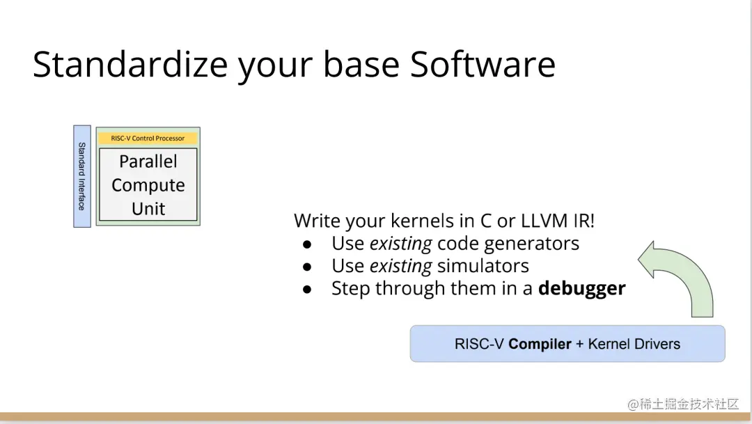 LLVM之父Chris Lattner：编译器的黄金时代