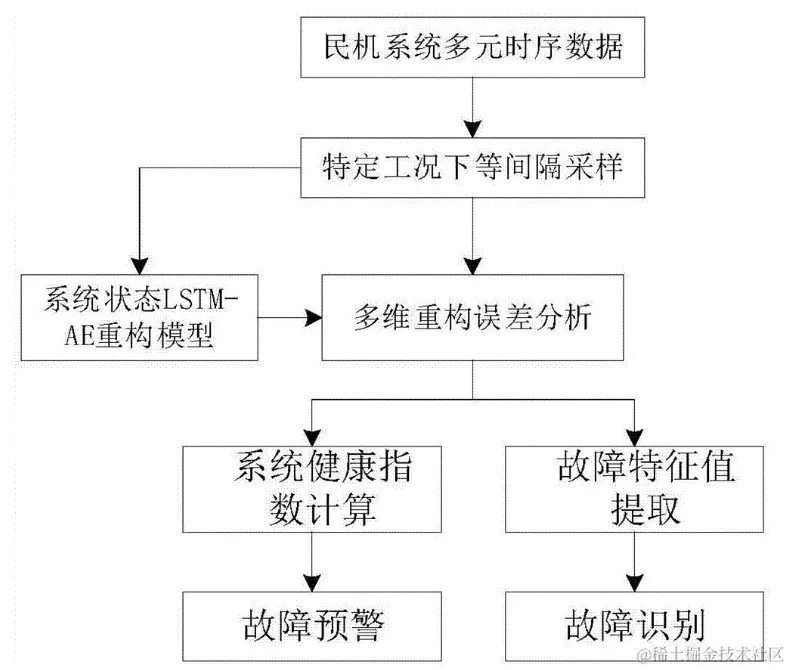 image-20231120213407213