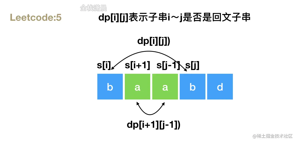 ds_100