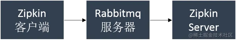 服务链路追踪怎么搞？好搞吗？