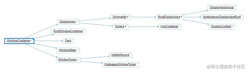 ExtendedBy-WindowContainer.png
