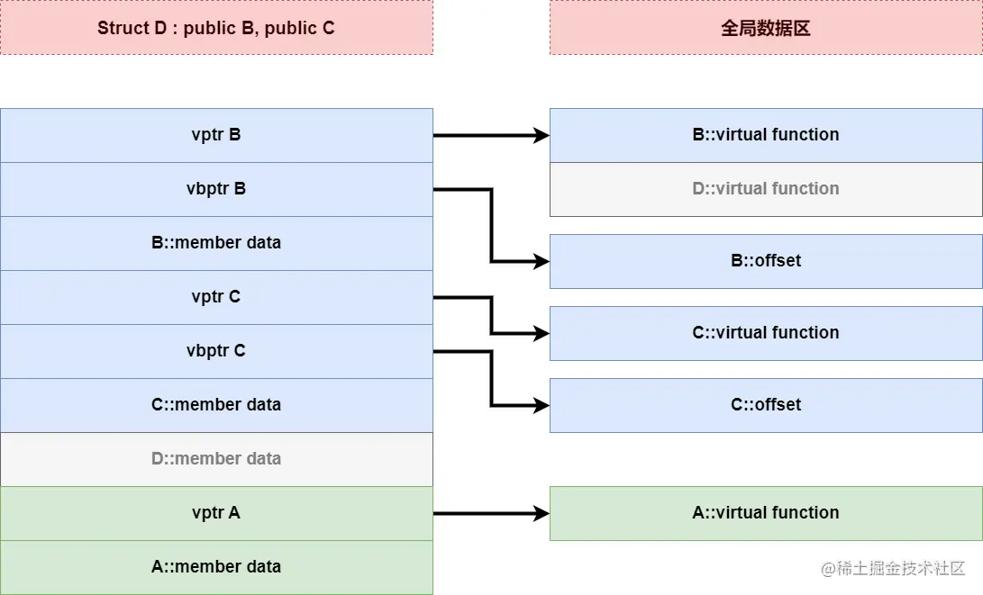 内存对齐.drawio (10).png