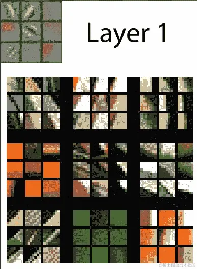 CNN 早期层的激活