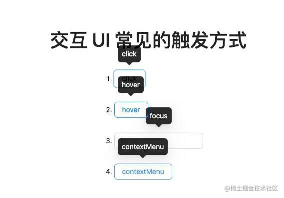 交互 UI 常见的触发方式