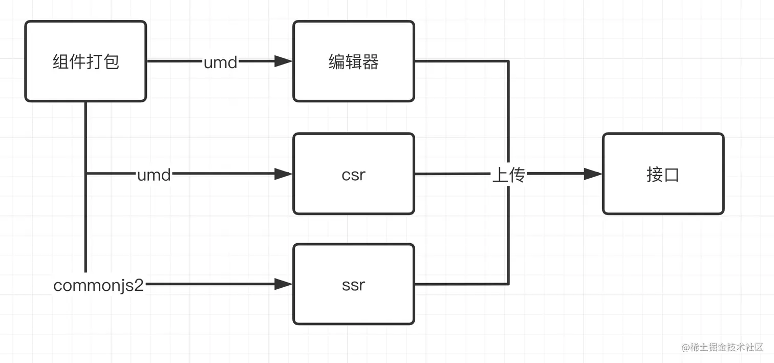 csr