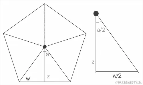 它是如何工作...
