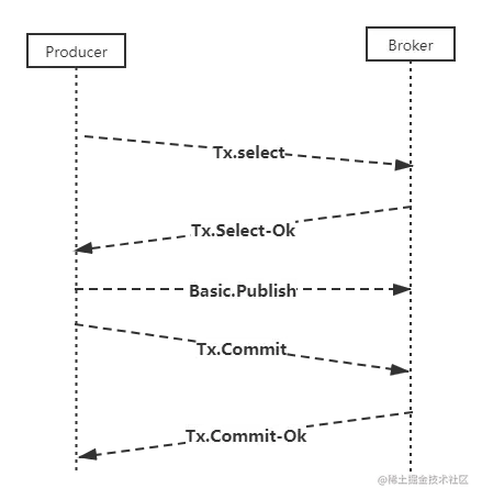 Transaction模式交互图