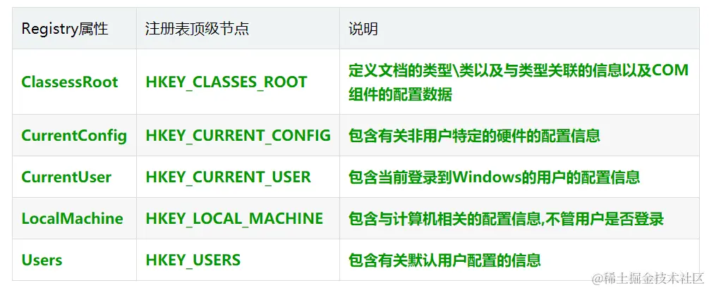 「Python黑帽」 获取注册表、U盘历史痕迹和回收站文件