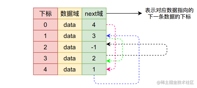 容器设计与实现