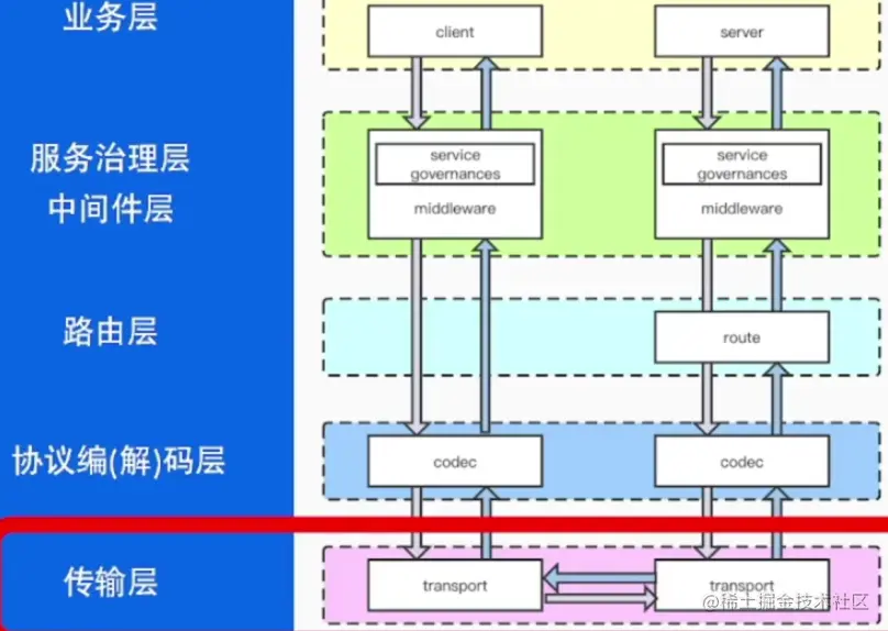 image-20230604200010332