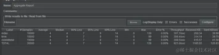 JVM调优不知道怎么回答，阿里总结四大模块，学不会就背过来