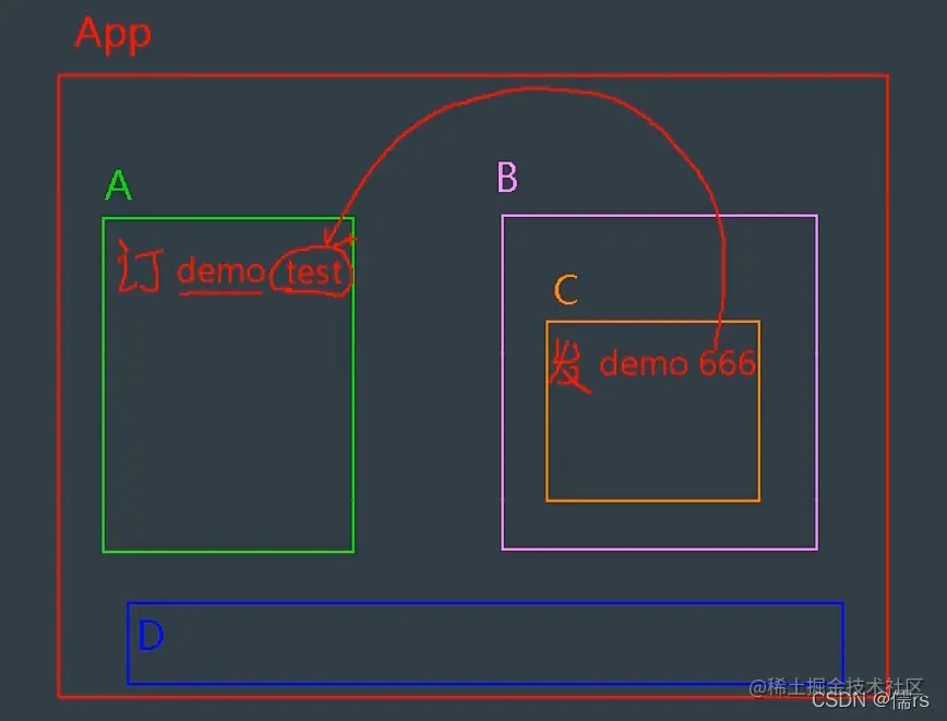 消息订阅与发布图示