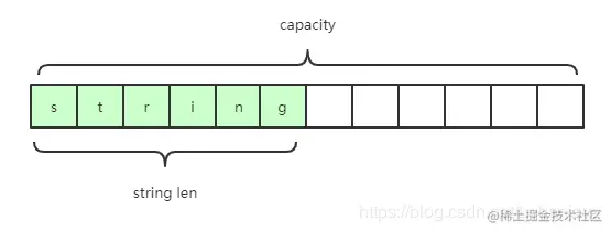 这应该是最全的Redis解析了
