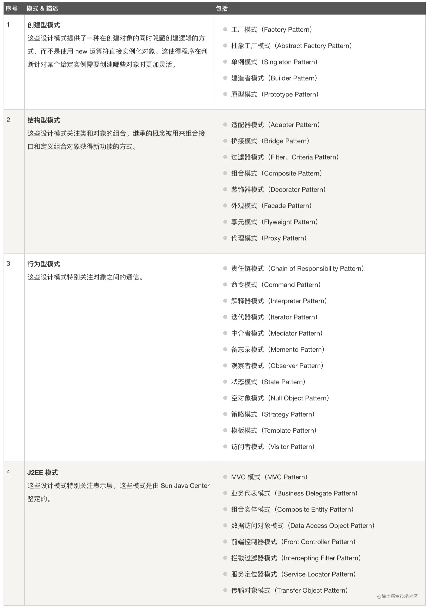 图片截图于菜鸟教程