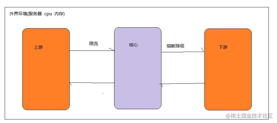 image-20210506115159276