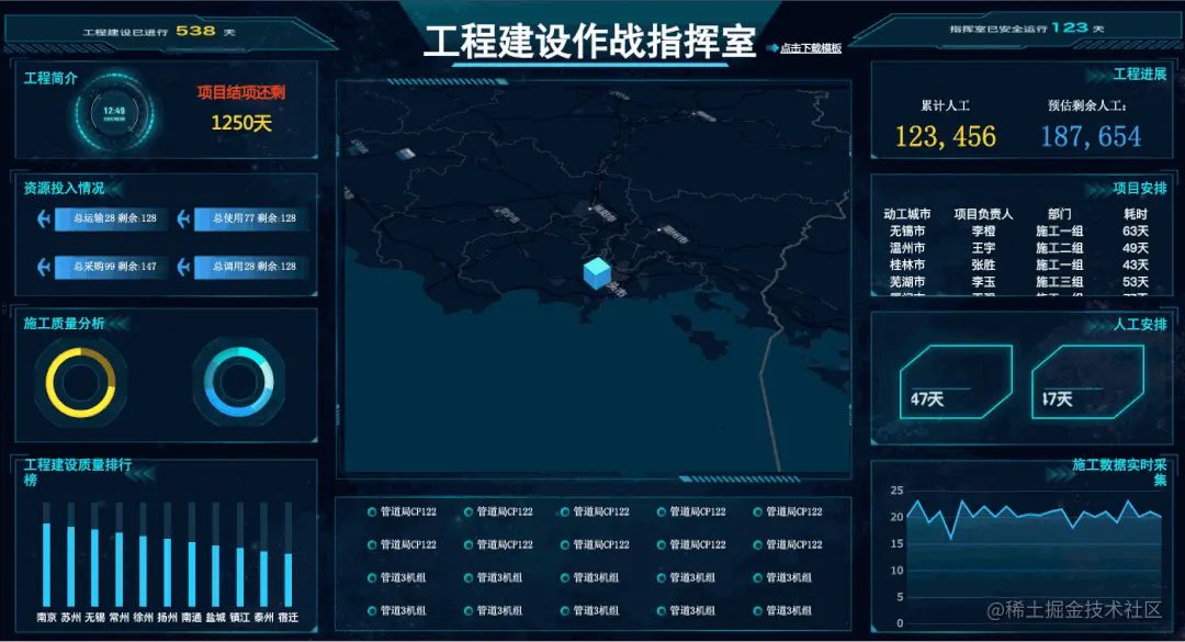 一次看过瘾的30张可视化大屏，网友直呼：真酷炫！比Excel美观