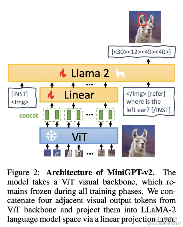 超火迷你GPT-4视觉能力暴涨，GitHub两万星，华人团队出品