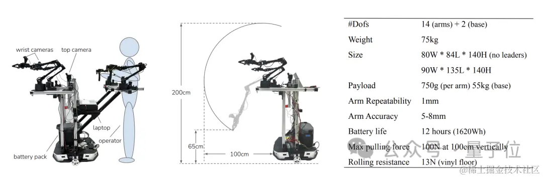 斯坦福为懒人献上大礼！机器人洗衣做饭逗猫看呆网友，成本3万美元自己也能DIY