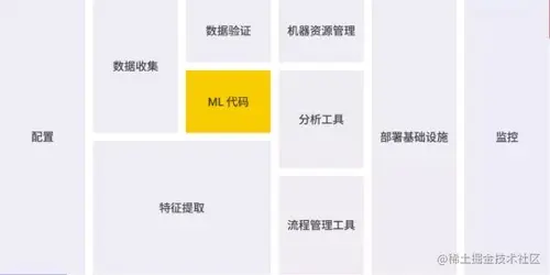 TFX 开源解决方案高效管理运营