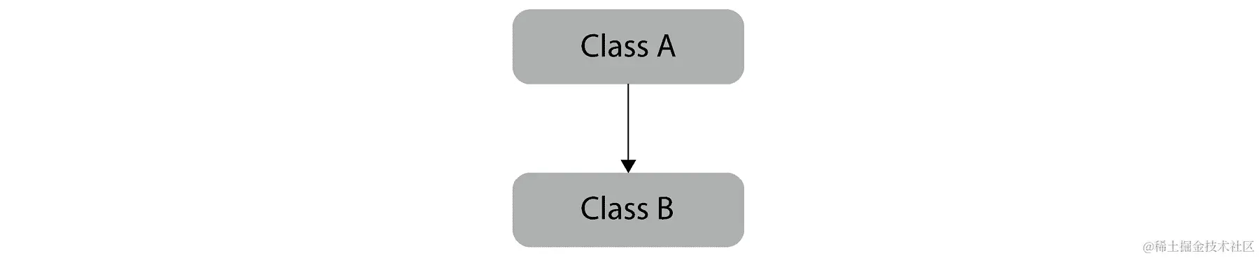 图 4.5：单级继承的表示