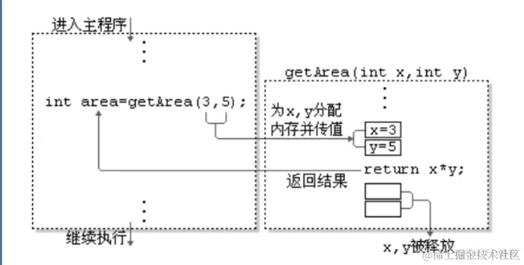 image-20230409220810498