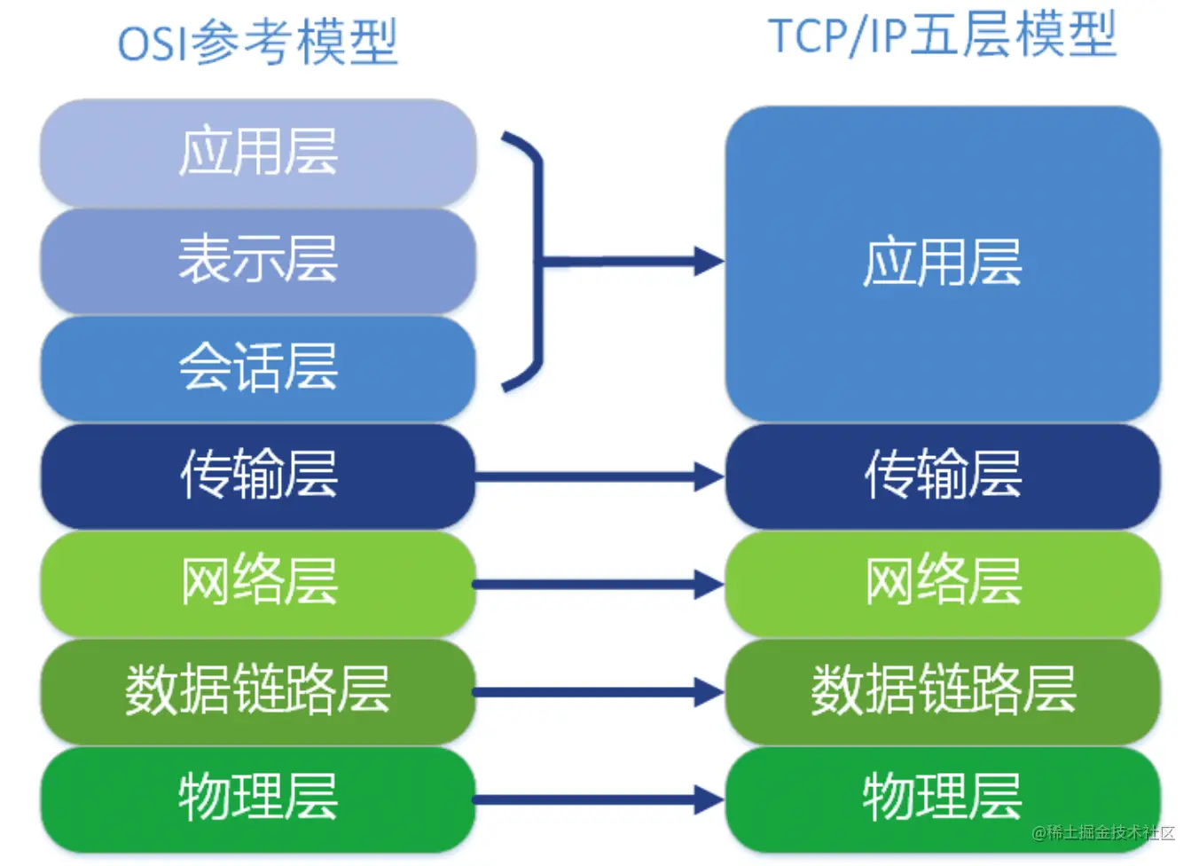 image-20210613224110458