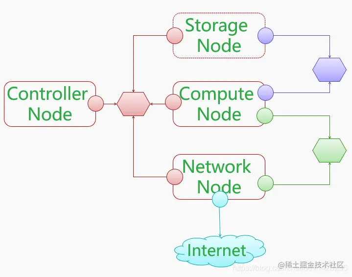 实验环境架构示意图