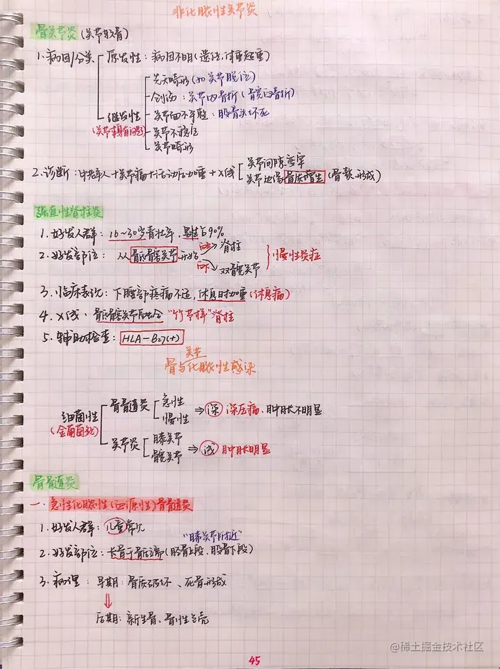 外科手写笔记.pdf