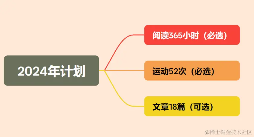 image-20240217201336764