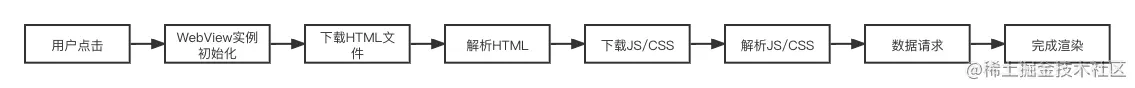 离线包架构图.png
