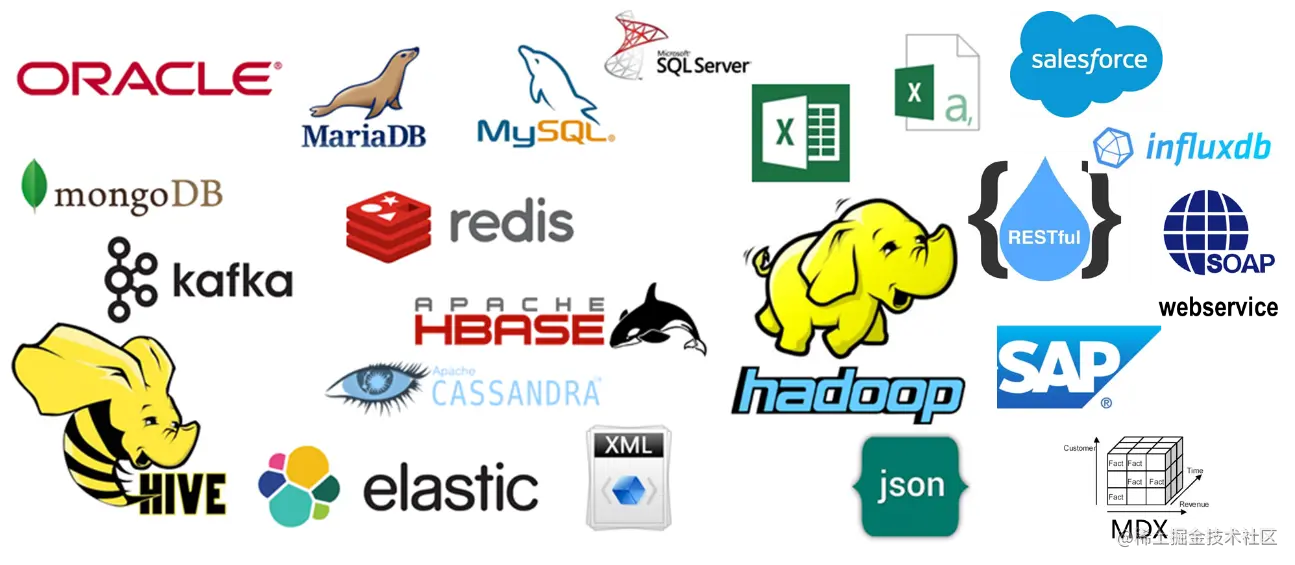 <img src="http://img.raqsoft.com.cn/docx/1652423112918100.png" />