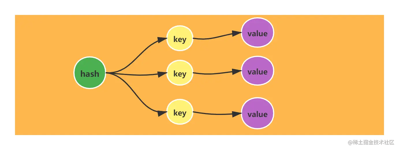 hash无序字典键值对存储 (1).png