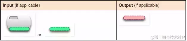 面试官：你简历中写用过docker，能说说容器和镜像的区别吗？
